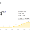 暑い、暑すぎる日の三浦半島一周