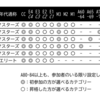 生年月日別カテゴリー早見表 - 男子2003年生まれまで（2025-2026）