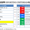 第１０回Ｊリーグクラブライセンス交付規則を読み解く(2017年改訂版)