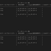 psql -l