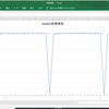 最後のダイエット記録㊿ということで「体重推移大公開」