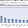 雇用におけるジェンダー格差をどう測るか？