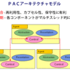 JavaScriptで継承を使わないプログラミングスタイル