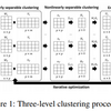 A Three-Level Optimization Model for Nonlinearly Separable Clustering