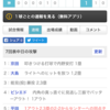 久しぶりの甲子園！ まだまだ信用出来ないタイガース