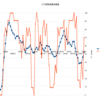 イワタ流景気動向指数グラフ更新（2014年9月分追加）
