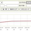MugenRapid Multi（15 Jun.2025）