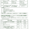 アクティブレスト〜活動的に休む