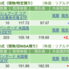 保有銘柄について(2024年7月1日)