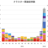 ＃１１２６　２週間後にピーク想定　オミクロン株の効果的対策公表　厚生労働省、２０２２年１月２１日