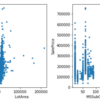 scikit-learnを用いた機械学習（Pythonの基礎　３／４）