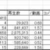 ニコニコ動画の需要と供給