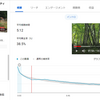 自分の動画を分析したら、意外な事がわかった