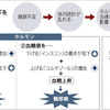 睡眠不足がメタボ招く