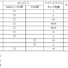 HI-Q ピラニア 4/80 スクリュードライバーアンテナ 1本で160m～6mまで運用する方法（多分最終ソリューション）