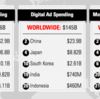 世界の広告費を比較できる、データ好きにはたまらないツールの紹介（と、そこから考えなければならないこと