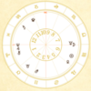 ホロスコープ（Horoscope)