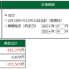 8/3木曜　東証大引け　続落548円安　長期金利上昇が重荷