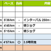 週報：第２５週：富士登山競走中止