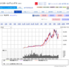 ザイ・オンライン｢連続増配株ランキング｣ベスト20！[2023年最新版]　その4