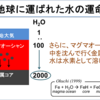 じじぃの「カオス・地球_280_地球を掘りすすむ・第4章・コアはなぜ鉄の塊なのか？」