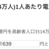 『#65歳以上高齢者電卓』　65歳以上高齢者(3514万人)1人あたり電卓