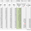 納車から８か月目までのV2H効果まとめ