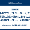 月間のアクセスユーザーとPVが順調に減少傾向にあるのだ（14000ユーザー、20000PV）