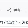 人間の心理と食べ物の記事【アクセス数】はてなブログ（2021.4月）