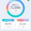 1月最終週のdポイント投資状況