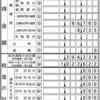 続・確定申告