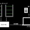 レーザーハープ製作の記録 #0 レーザーハープの仕組み