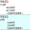 反省 のりべえ 宝塚記念 2018.6.24(日)