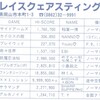 ハイスコア集計店マッピングプロジェクト　ゲーメスト1993年11月号／トピック店舗：プレイスクエアスティング／プレイスクエアウィル（岡山県）