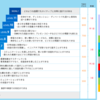 英会話イーオンのDiscussion MattersってLEVEL 10以上なの？