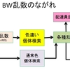 【第5世代乱数】BW BW2 配達員乱数の個体生成調査