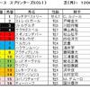 スプリンターズＳ（ＧⅠ）予想