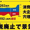 【増税？ダメ♡絶対！デモ】れいわ新選組　宮城県・仙台　2024年4月12日