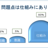 変化　44. 活性化事例「総合病院」 ⑷ 全職員研修開始