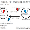 「輪るピングドラム」考察補論―未だ語り得ぬ物語について