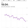 ダイエットチャレンジ結果発表