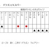 伝説レイド対策（ラティアス・ラティオス）