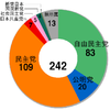 政策と政局で見る外国人参政権