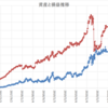 本日の損益　▲114,062円