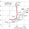 安倍首相が犯しつつある大きな誤ち