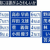 “ポスト岸田”上川外相が浮上　上位は“小石河”【NNN・読売新聞　世論調査】（２０２４年２月１９日『日テレNEWS NNN』）