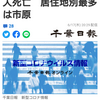 【新型コロナ詳報】千葉県内124人感染、3人死亡　居住地別最多は市原（千葉日報オンライン） - Yahoo!ニュース