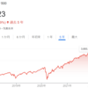 2021年世界のミリオネアは520万人増加！！今世紀最大の伸び！！