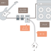 「トーキング・モジュレーター」音響専門学校で勉強した音楽用語135