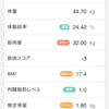 体型をデータから見返す